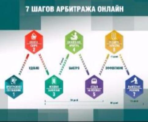 Онлайн-арбитраж в РАА