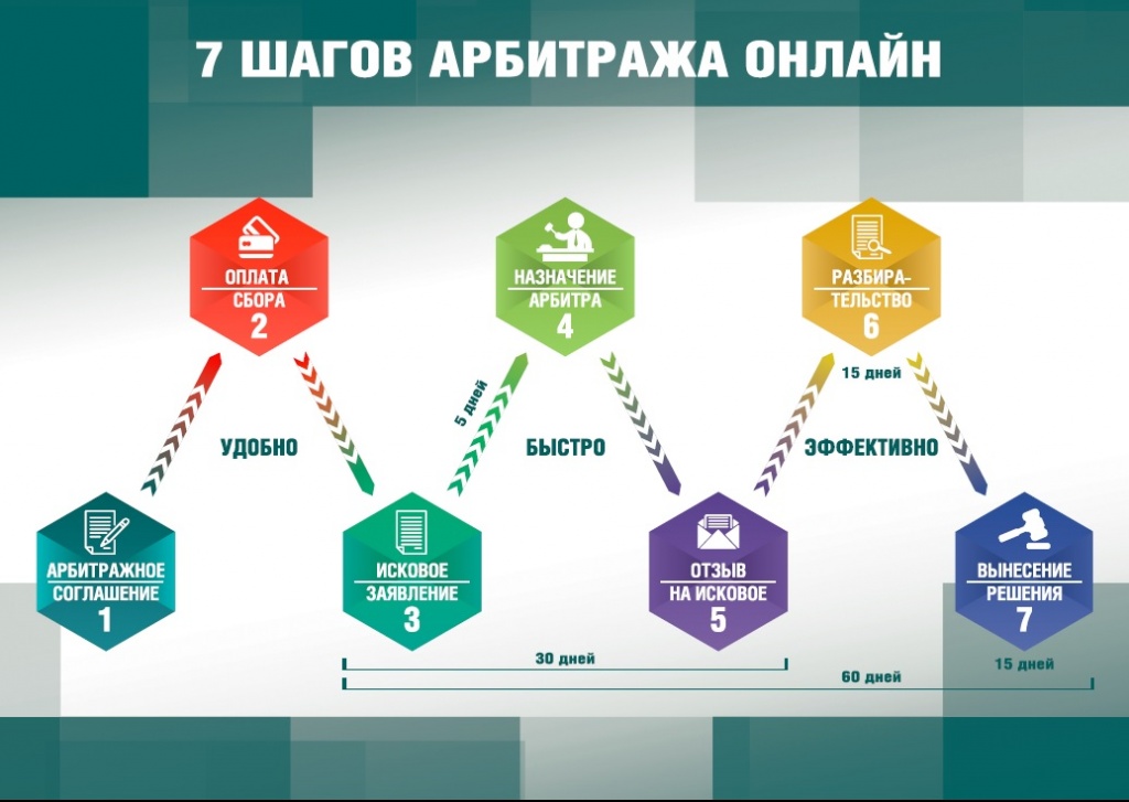 7 steps online arbitration.jpg
